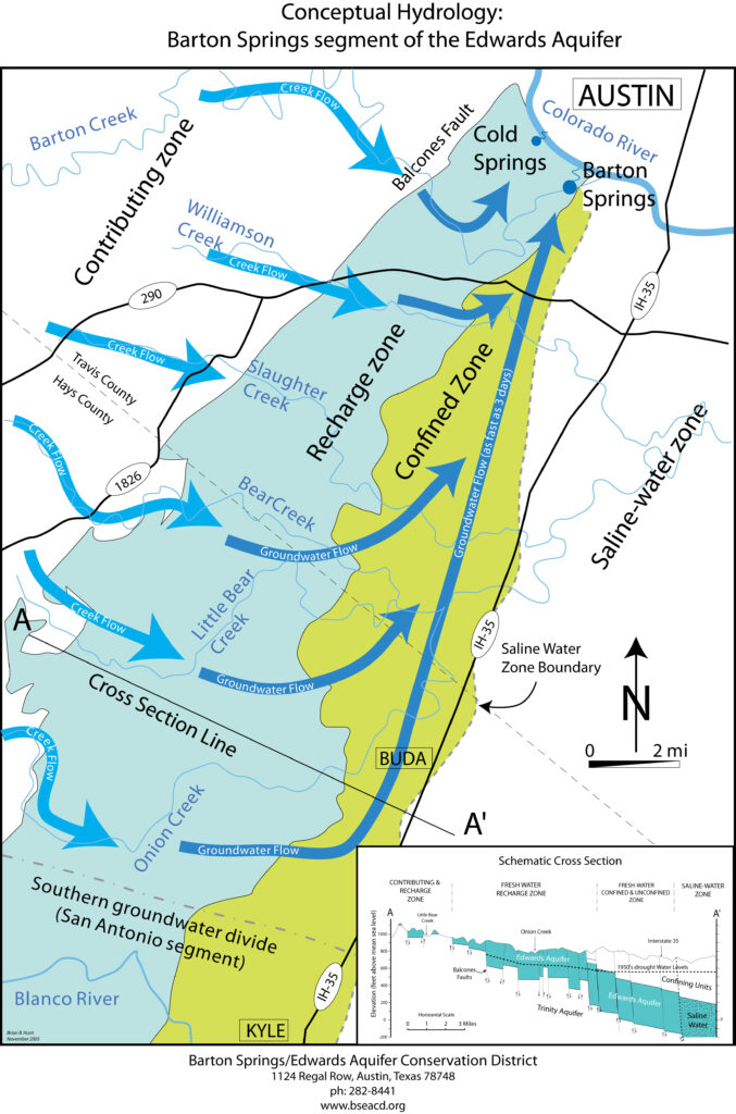 Flow paths of the Barton Springs segment of the Edwards Aquifer