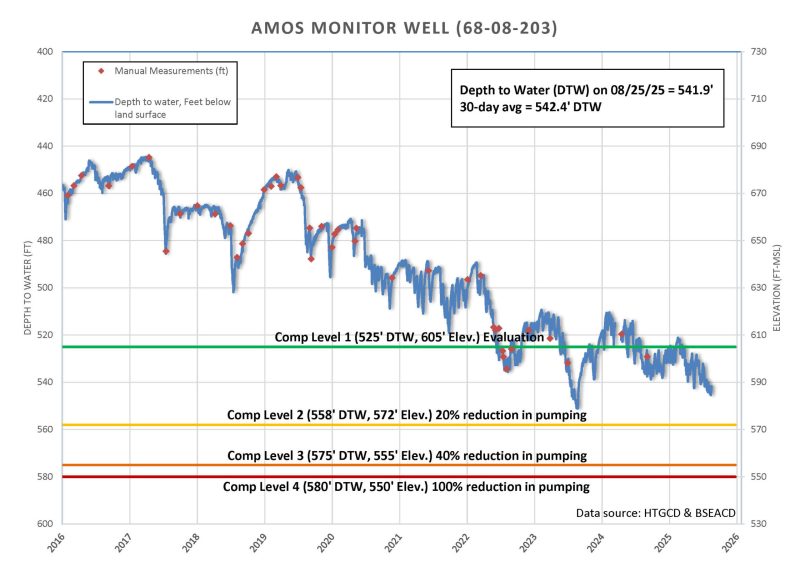 AmosWell_250825